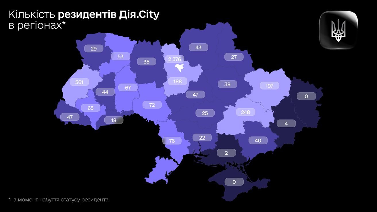 Дія.City обʼєднує понад 4300 компаній, де працюють більш як 169 тис. ІТ-спеціалістів