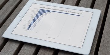 Україна увійшла в топ-10 країн з найбільшим заробітком на біткоїні в 2020 році