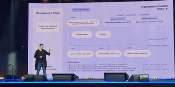 Михайло Федоров: «Мінцифра – це стартап»