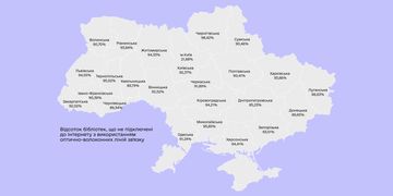 92% бібліотек не мають якісного інтернету