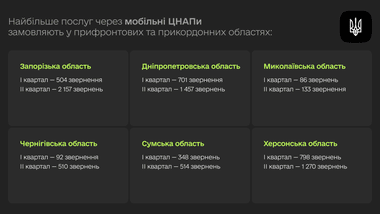 Де попит найвищий Де попит найвищий